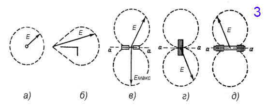 priemnik antenna3